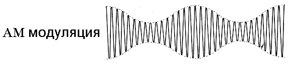 частотная модуляция сигнала. модуляция это в физике. частотная модуляция схема. модуляция звука. модуляция передаваемого сигнала.